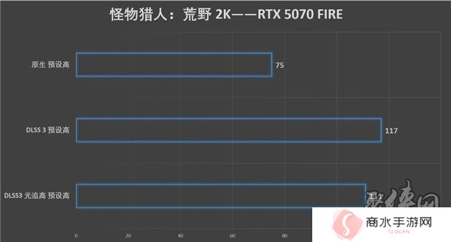 速速拿下这款新卡，影驰RTX 5070 FIRE评测