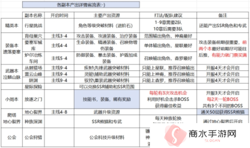星际52区3