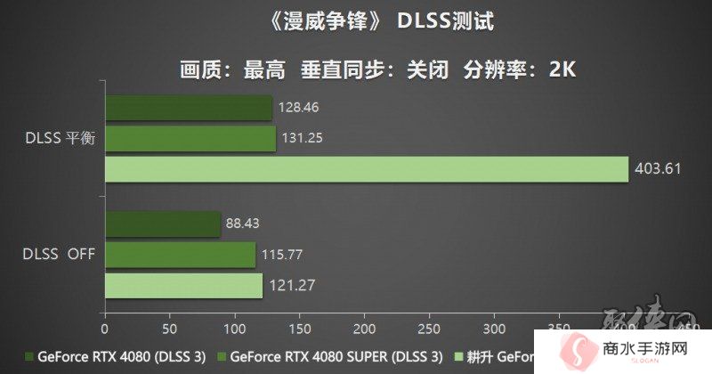耕风御影，刮起更强的风暴！耕升 GeForce RTX 5080 追风性能解禁！