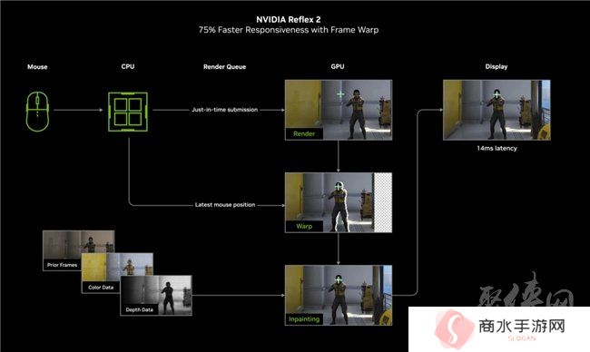速速拿下这款新卡，影驰RTX 5070 FIRE评测