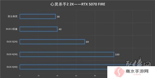 速速拿下这款新卡，影驰RTX 5070 FIRE评测