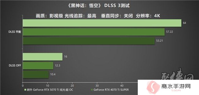 炫酷来袭，耕升 GeForce RTX 5070 Ti 炫光·超 OC带来超高性能