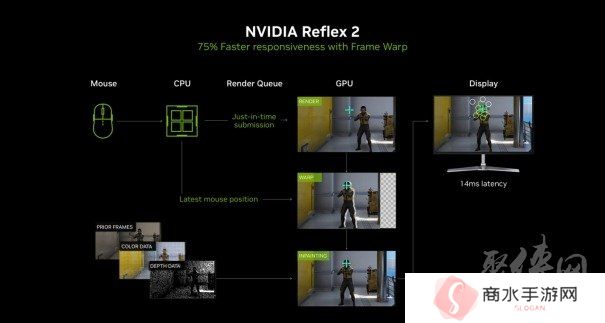 DLSS 4用实力告诉你！耕升 GeForce RTX 5070 Ti 追风不再是4K入门选择
