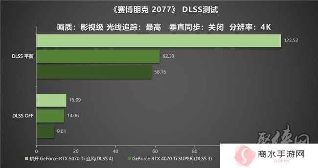 DLSS 4用实力告诉你！耕升 GeForce RTX 5070 Ti 追风不再是4K入门选择