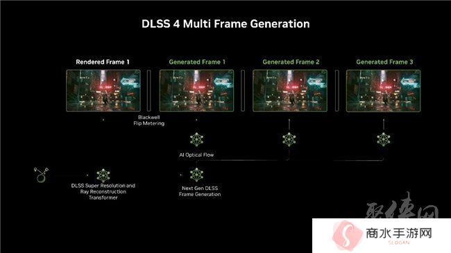 速速拿下这款新卡，影驰RTX 5070 FIRE评测