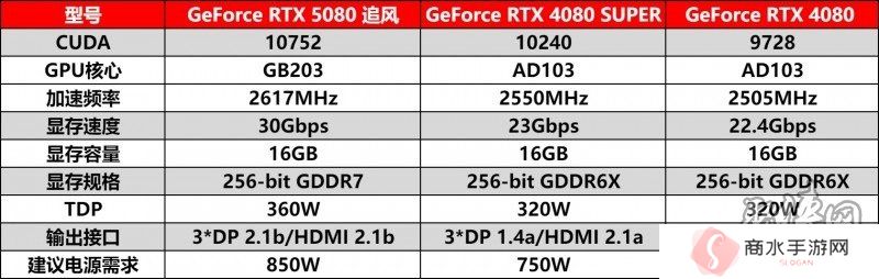 耕风御影，刮起更强的风暴！耕升 GeForce RTX 5080 追风性能解禁！