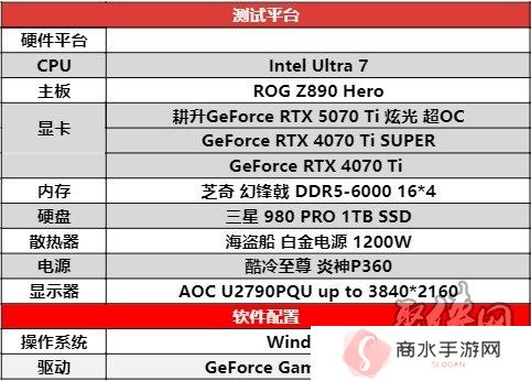 炫酷来袭，耕升 GeForce RTX 5070 Ti 炫光·超 OC带来超高性能