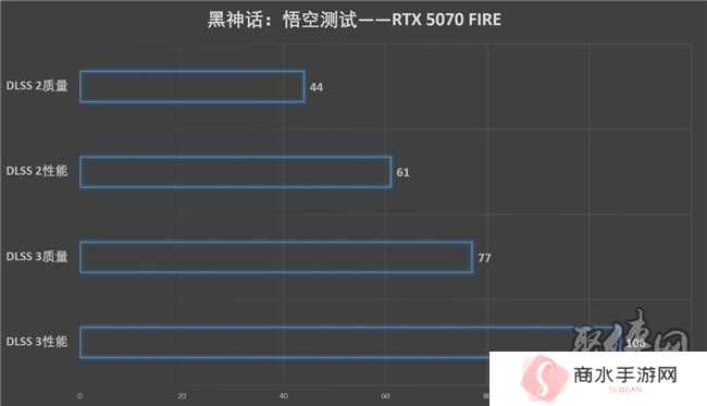速速拿下这款新卡，影驰RTX 5070 FIRE评测