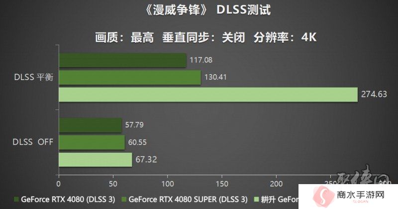 耕风御影，刮起更强的风暴！耕升 GeForce RTX 5080 追风性能解禁！