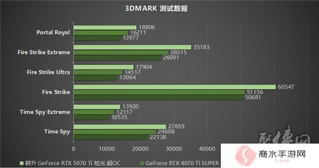 炫酷来袭，耕升 GeForce RTX 5070 Ti 炫光·超 OC带来超高性能