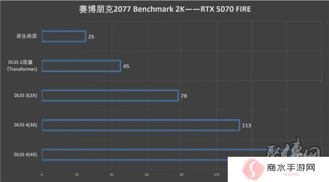 速速拿下这款新卡，影驰RTX 5070 FIRE评测