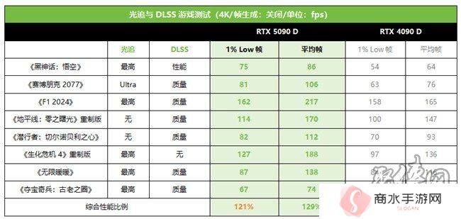 技嘉RTX 5090 D和 5080系列显卡开售，性能猛兽降临