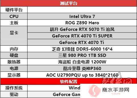 DLSS 4用实力告诉你！耕升 GeForce RTX 5070 Ti 追风不再是4K入门选择