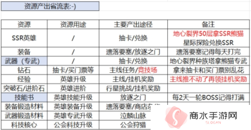 星际52区2