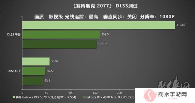 炫酷来袭，耕升 GeForce RTX 5070 Ti 炫光·超 OC带来超高性能
