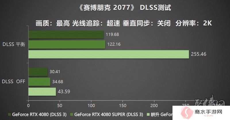 耕风御影，刮起更强的风暴！耕升 GeForce RTX 5080 追风性能解禁！