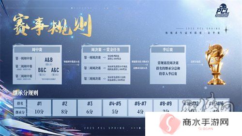 北斗所指，竞逐巅峰！2025 PCL春季赛3月19日正式开赛！