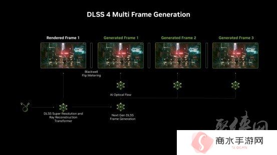 支持DLSS4，从“新”出发