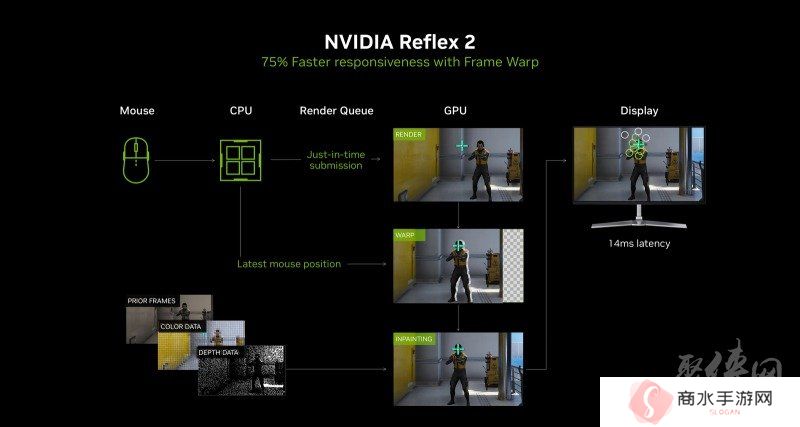 耕风御影，刮起更强的风暴！耕升 GeForce RTX 5080 追风性能解禁！