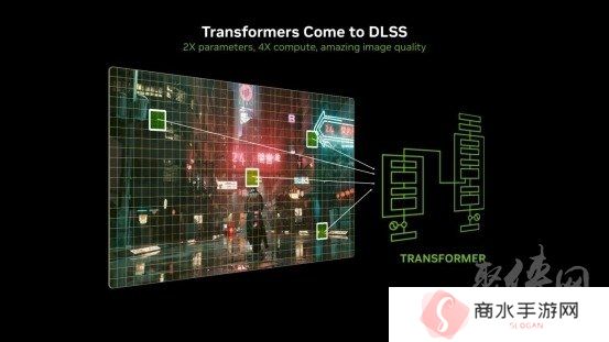 支持DLSS4，从“新”出发