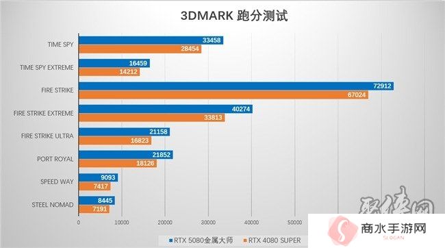 支持DLSS4，从“新”出发