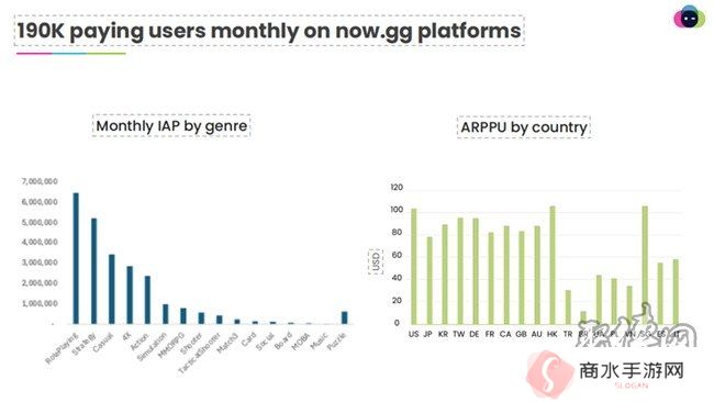 一款NowSDK，助力国产手游成功出海