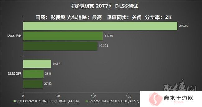 炫酷来袭，耕升 GeForce RTX 5070 Ti 炫光·超 OC带来超高性能
