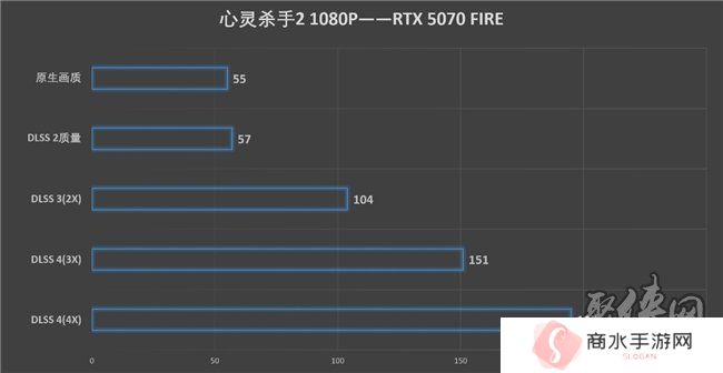 速速拿下这款新卡，影驰RTX 5070 FIRE评测