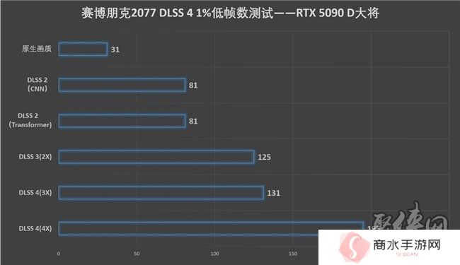更快更强更AI，影驰GeForce RTX 5090 D 大将评测