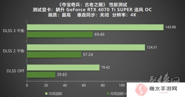 《夺宝奇兵：古老之圈》测评！耕升 RTX 40 系列+路径追踪带来沉浸体验