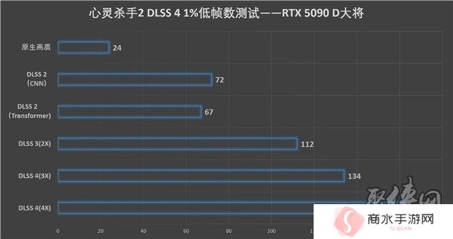 更快更强更AI，影驰GeForce RTX 5090 D 大将评测