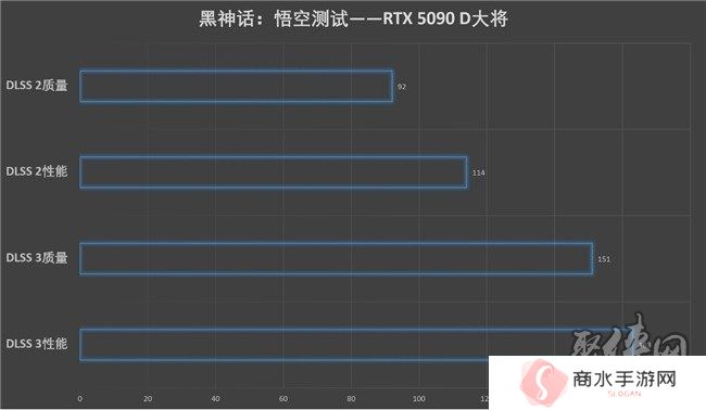 更快更强更AI，影驰GeForce RTX 5090 D 大将评测