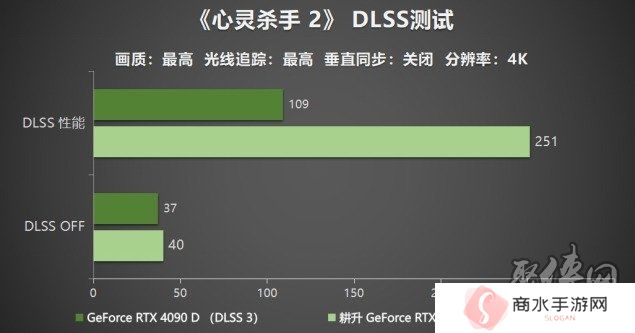 耕升 GeForce RTX 5090 D 解禁全新AI 兵器库！DLSS 4开启狂暴性能模式！