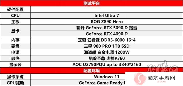耕升 GeForce RTX 5090 D 解禁全新AI 兵器库！DLSS 4开启狂暴性能模式！