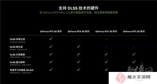 更快更强更AI，影驰GeForce RTX 5090 D 大将评测