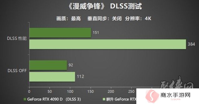耕升 GeForce RTX 5090 D 解禁全新AI 兵器库！DLSS 4开启狂暴性能模式！