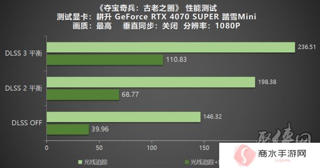 《夺宝奇兵：古老之圈》测评！耕升 RTX 40 系列+路径追踪带来沉浸体验