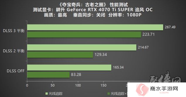 《夺宝奇兵：古老之圈》测评！耕升 RTX 40 系列+路径追踪带来沉浸体验