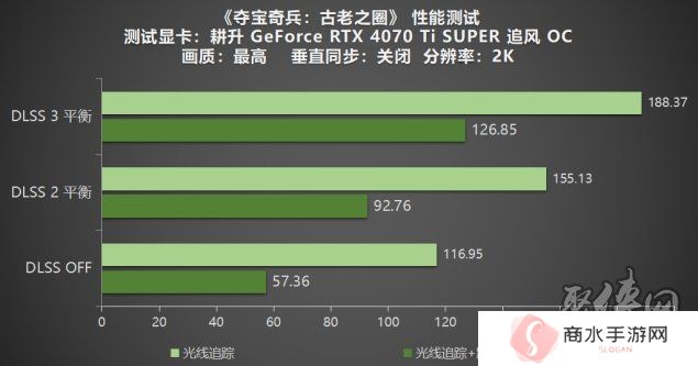 《夺宝奇兵：古老之圈》测评！耕升 RTX 40 系列+路径追踪带来沉浸体验