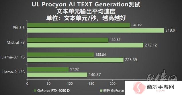 耕升 GeForce RTX 5090 D 解禁全新AI 兵器库！DLSS 4开启狂暴性能模式！