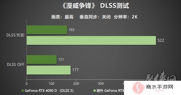 耕升 GeForce RTX 5090 D 解禁全新AI 兵器库！DLSS 4开启狂暴性能模式！