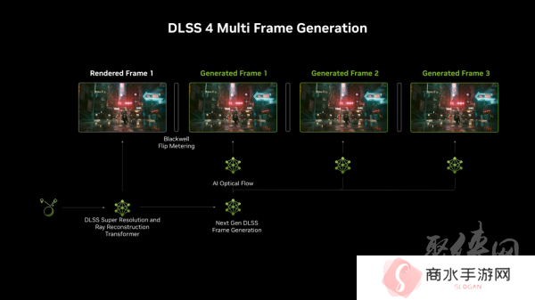 新晋卡皇 ROG ASTRAL RTX5090D夜神显卡登场！