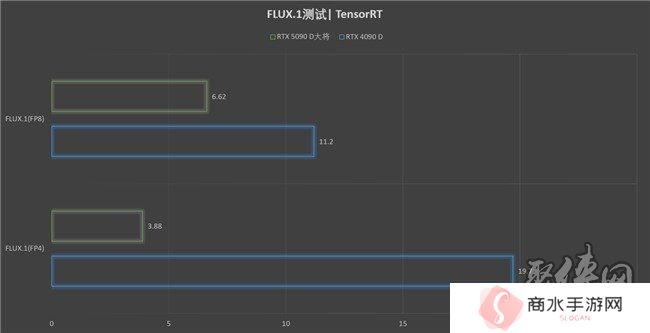 更快更强更AI，影驰GeForce RTX 5090 D 大将评测