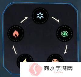 荒野起源元素克制关系是什么 元素克制关系介绍一览