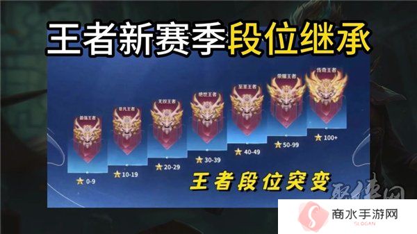 王者荣耀s38赛季段位继承表 s38赛季段位是怎么继承的