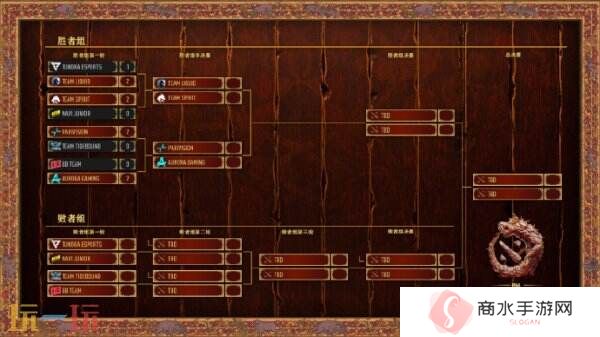 DOTA2 PGL瓦拉几亚S4淘汰赛首日赛果！Tidebound落入败者组
