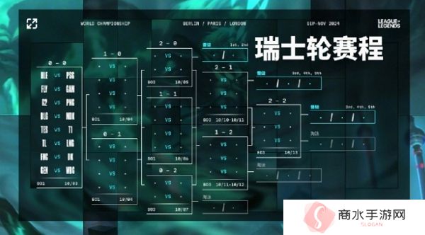 英雄联盟s14瑞士轮抽签结束 全新比赛即将开始