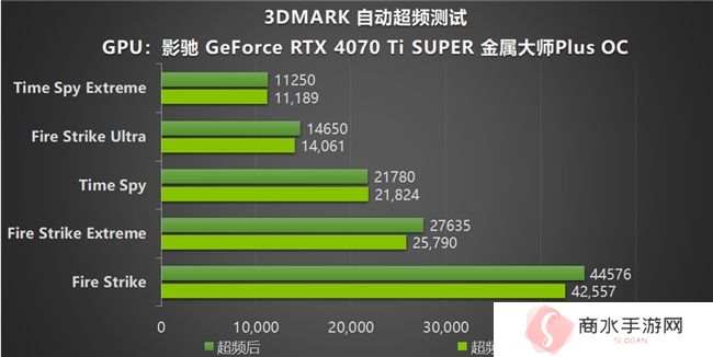 NVIDIA App正式上线！影驰GeForce RTX 40系列显卡的强劲助手