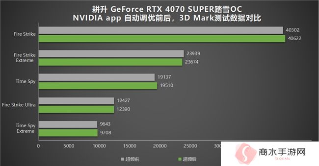 耕升带你揭开NVIDIA App正式版神秘新面纱！为GeForce RTX 40系列带来全新体验